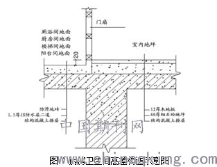 房屋建筑施工中防渗漏施工技术的应用研究